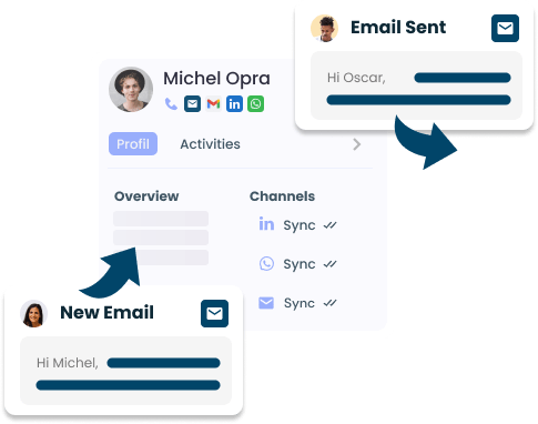 Invia Inmail linkedin api