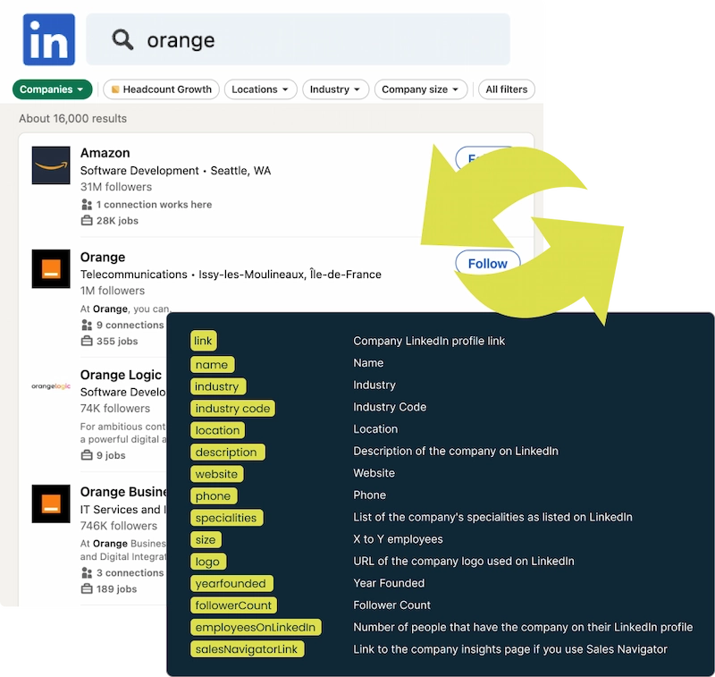 linkedin sales navigator recherche