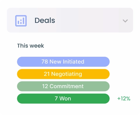 How do I extract data from Sales Navigator API for my software? - Unipile