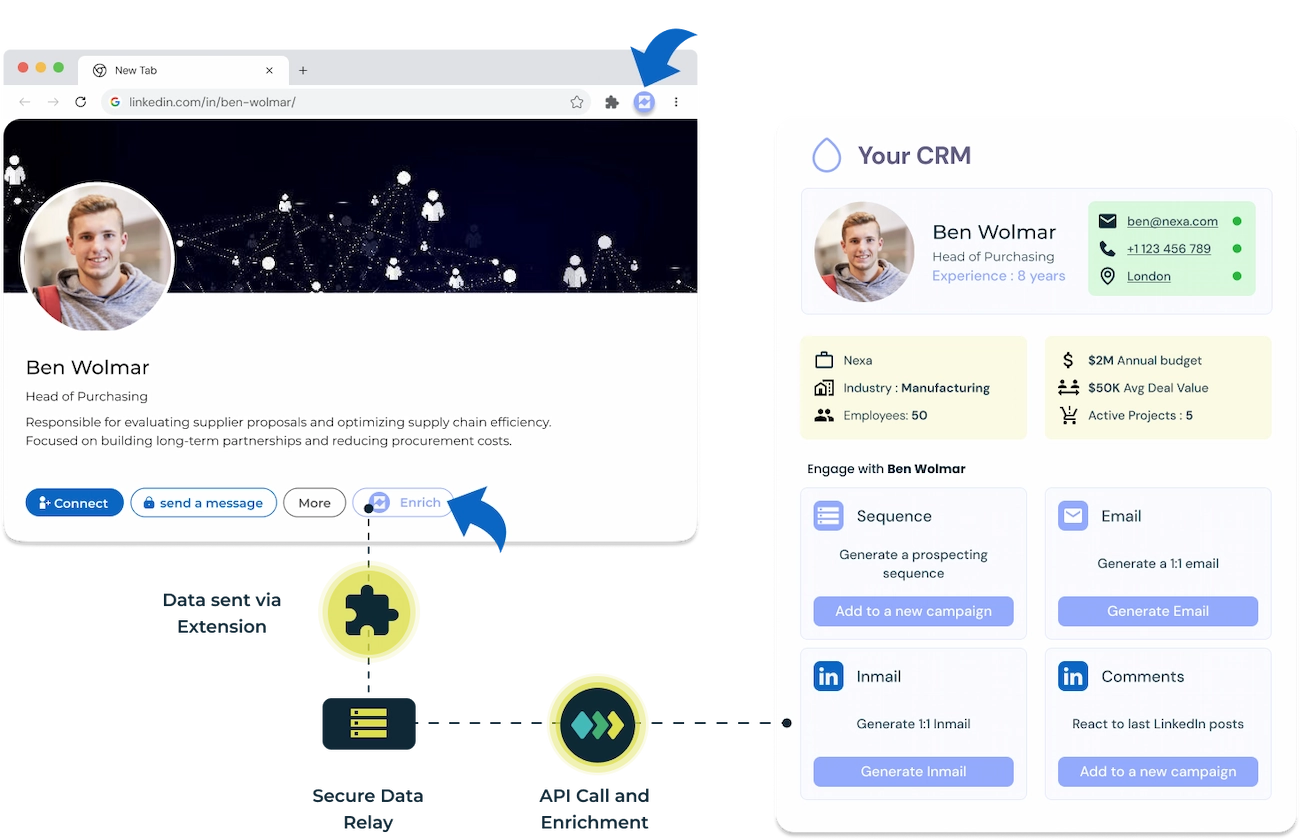 Boost Your Users’ Outreach Success with Multi-Channel Communication ...