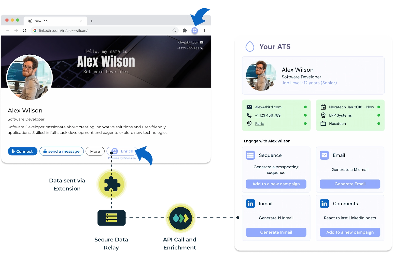 Build Messaging and Workflow Features for Your ATS - Unipile