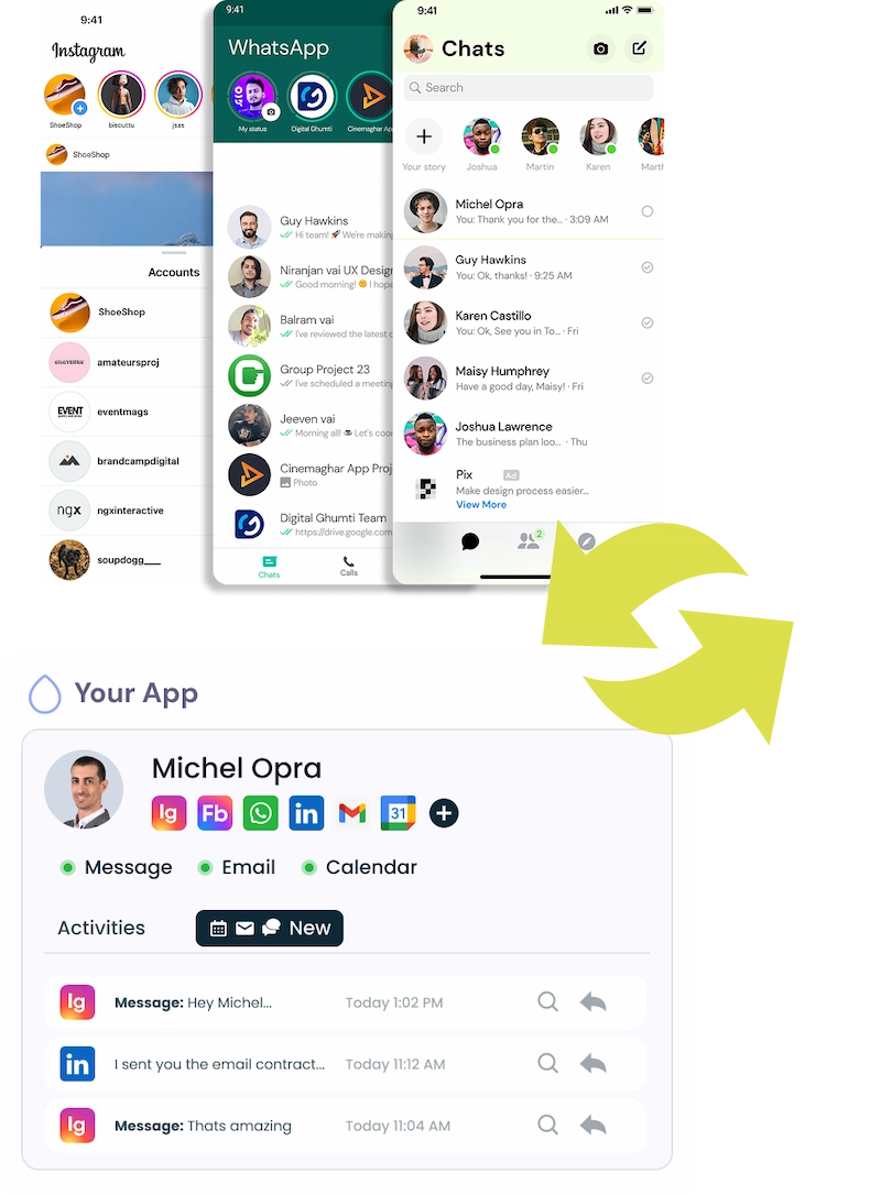 Mobile chat apps Instagram, WhatsApp, Messenger syncing with a SaaS unified inbox interface