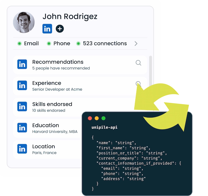 LinkedIn API extractie van gebruikers-ID en profielgegevens met Unipile