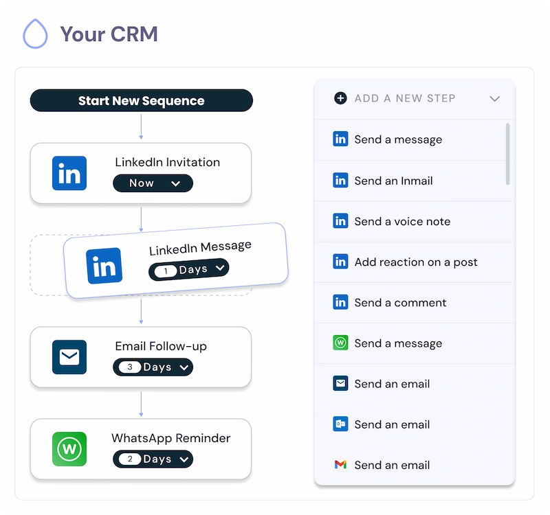 CRM automated sequence builder with LinkedIn, Email, and WhatsApp steps