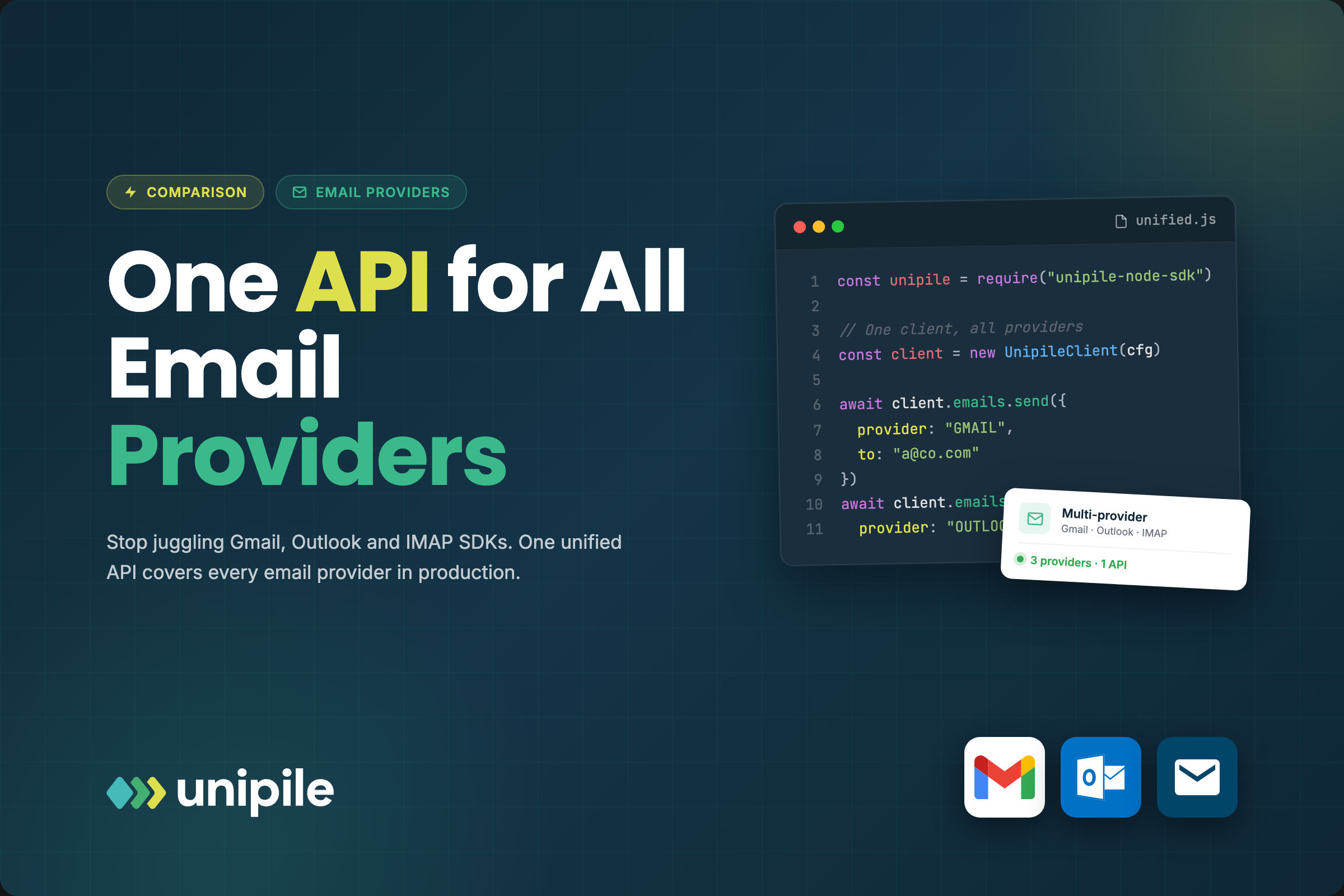 API de E-mail Multi-Fornecedor: Conecte Gmail, Outlook e IMAP com Uma ...