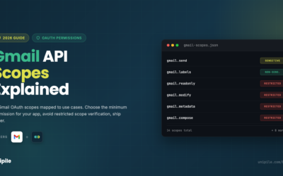 Scopes de l'API Gmail expliqués : choisir les bonnes autorisations pour votre application