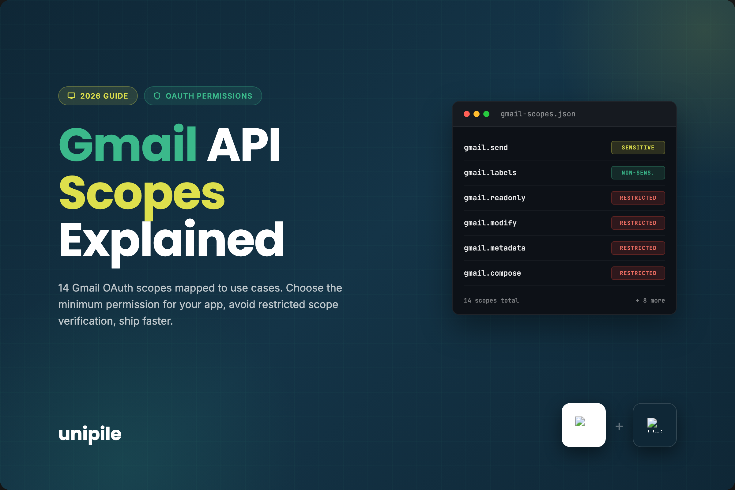Gmail API Scopes Explained: Choose the Right Permissions for Your App ...