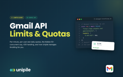 Limites de l'API Gmail en 2026 : Quotas, limites de débit et comment les gérer